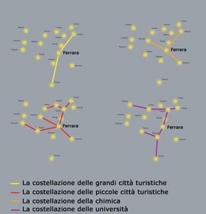Ferrara citt in rete